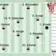 Posibles Cambios En El Athletic Para Enfrentar Al Getafe