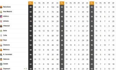 Real Madrid Campeon Sin Var Alaves Y Mallorca Afectados