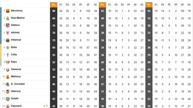 Real Madrid Campeon Sin Var Alaves Y Mallorca Afectados