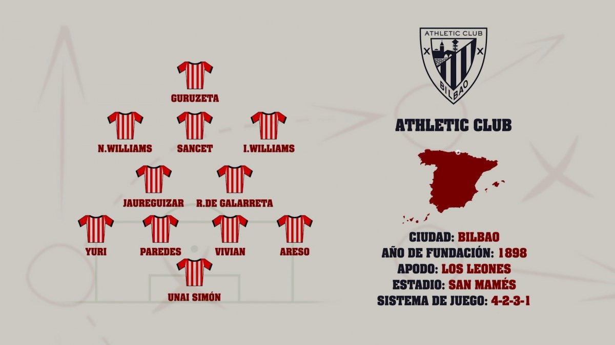 Guia Marca 2025 26 Athletic Club Busca Mantener Su Nivel En Laliga